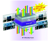 Graphical abstract: High-performance bifacial semitransparent organic photovoltaics featuring a decently transparent TeO2/Ag electrode