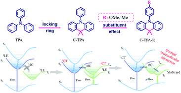 Graphical abstract: Intramolecular-locked triphenylamine derivatives with adjustable room temperature phosphorescence properties by the substituent effect