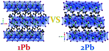 Graphical abstract: Stable two-dimensional lead iodide hybrid materials for light detection and broadband photoluminescence