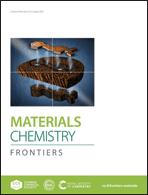 Graphical abstract: Inside front cover