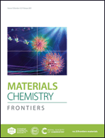 Graphical abstract: Inside front cover