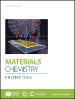 Graphical abstract: Inside front cover