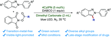 Graphical abstract: Photocatalytic transition-metal-free direct 3-alkylation of 2-aryl-2H-indazoles in dimethyl carbonate