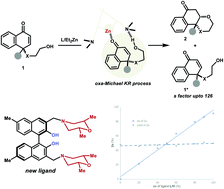 Graphical abstract: Synergistic zinc catalyst mediated oxa-Michael kinetic resolution reaction