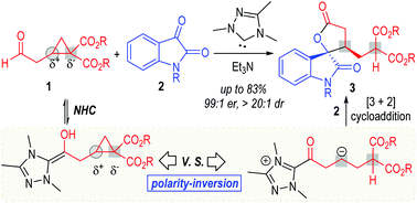 Graphical abstract: Umpolung of donor–acceptor cyclopropanes via N-heterocyclic carbene organic catalysis