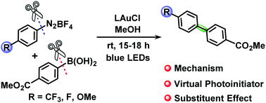 Graphical abstract: Key role of a π–π complex in diaryl cross-coupling between aryldiazonium salts and arylboronic acids using photosensitizer-free gold/photoredox catalysis
