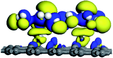 Graphical abstract: A study on hydrogen storage performance of Ti decorated vacancies graphene structure on the first principle