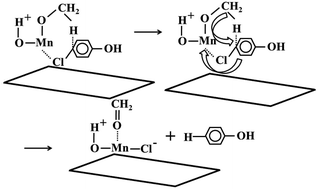 Graphical abstract: Application of two morphologies of Mn2O3 for efficient catalytic ortho-methylation of 4-chlorophenol