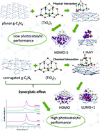 Graphical abstract: Whether planar or corrugated graphitic carbon nitride combined with titanium dioxide exhibits better photocatalytic performance?