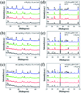 Graphical abstract: High coercivity Pr2Fe14B magnetic nanoparticles by a mechanochemical method