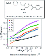 Graphical abstract: Novel sulphonic acid liquid crystal derivatives: experimental, computational and optoelectrical characterizations