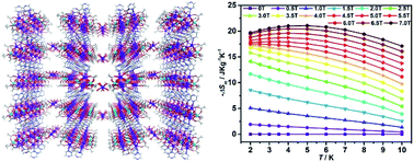 Graphical abstract: A new family of decanuclear Ln7Cr3 clusters exhibiting a magnetocaloric effect