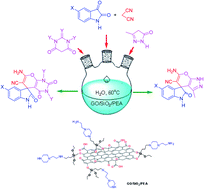 Graphical abstract: Preparation of GO/SiO2/PEA as a new solid base catalyst for the green synthesis of some spirooxindole derivatives