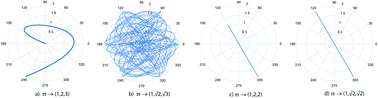 Graphical abstract: Dynamic clock generator and memory mass device using a quantum ring driven by three-color laser fields