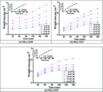 Graphical abstract: Novel pyrimidine-bichalcophene derivatives as corrosion inhibitors for copper in 1 M nitric acid solution
