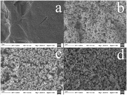 Graphical abstract: High-efficiency solid-phase microextraction performance of polypyrrole enhanced titania nanoparticles for sensitive determination of polar chlorophenols and triclosan in environmental water samples