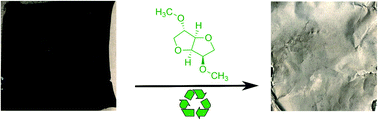 Graphical abstract: A sustainable approach to cathode delamination using a green solvent