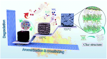 Graphical abstract: Synergistic effect of aluminum diethylphosphinate/sodium stearate modified vermiculite on flame retardant and smoke suppression properties of amino coatings