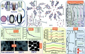 Graphical abstract: A novel BMSN (biologically synthesized mesoporous silica nanoparticles) material: synthesis using a bacteria-mediated biosurfactant and characterization