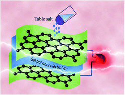 Graphical abstract: Food seasoning-derived gel polymer electrolyte and pulse-plasma exfoliated graphene nanosheet electrodes for symmetrical solid-state supercapacitors