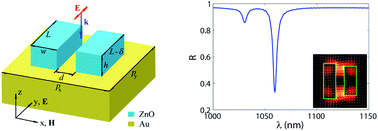 Graphical abstract: Quasi-bound states in the continuum with high Q-factors in metasurfaces of lower-index dielectrics supported by metallic substrates