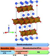 Graphical abstract: Temperature-dependent optical properties of CuFeO2 through the structural phase transition