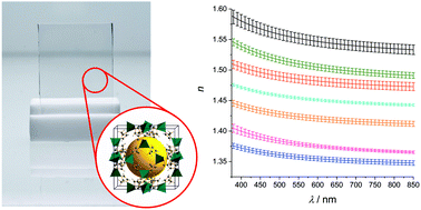 Graphical abstract: Large refractive index changes in ZIF-8 thin films of optical quality