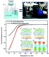 Graphical abstract: Nucleation and growth mechanism in the early stages of nickel coating in jet electrodeposition: a coarse-grained molecular simulation and experimental study