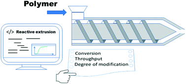 Graphical abstract: Multi-scale reactive extrusion modelling approaches to design polymer synthesis, modification and mechanical recycling