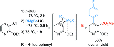 Graphical abstract: Regioselective difunctionalization of pyridines via 3,4-pyridynes