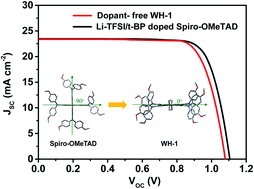 Graphical abstract: A new strategy for constructing a dispiro-based dopant-free hole-transporting material: spatial configuration of spiro-bifluorene changes from a perpendicular to parallel arrangement