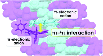 Graphical abstract: Ion-pairing π-electronic systems: ordered arrangement and noncovalent interactions of negatively charged porphyrins