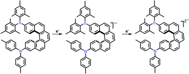 Graphical abstract: One- and two-electron reduction of triarylborane-based helical donor–acceptor compounds