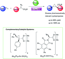 Graphical abstract: Asymmetric synthesis of pharmaceutically relevant 1-aryl-2-heteroaryl- and 1,2-diheteroarylcyclopropane-1-carboxylates
