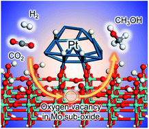 Graphical abstract: A quasi-stable molybdenum sub-oxide with abundant oxygen vacancies that promotes CO2 hydrogenation to methanol