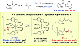 Graphical abstract: Understanding the mechanism of direct visible-light-activated [2 + 2] cycloadditions mediated by Rh and Ir photocatalysts: combined computational and spectroscopic studies