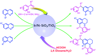 Graphical abstract: Reductive electrophilic C–H alkylation of quinolines by a reusable iridium nanocatalyst