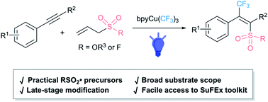 Graphical abstract: Radical-mediated vicinal addition of alkoxysulfonyl/fluorosulfonyl and trifluoromethyl groups to aryl alkyl alkynes