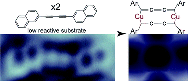 Graphical abstract: On-surface synthesis of organocopper metallacycles through activation of inner diacetylene moieties