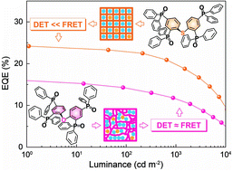 Graphical abstract: Weaving host matrices with intermolecular hydrogen bonds for high-efficiency white thermally activated delayed fluorescence