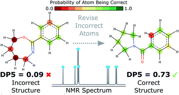 Graphical abstract: The DP5 probability, quantification and visualisation of structural uncertainty in single molecules