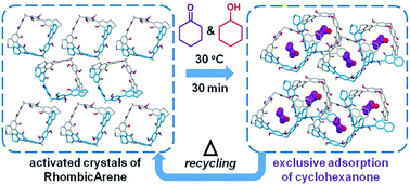 Graphical abstract: Adsorptive separation of cyclohexanol and cyclohexanone by nonporous adaptive crystals of RhombicArene