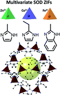 Graphical abstract: Multivariate sodalite zeolitic imidazolate frameworks: a direct solvent-free synthesis
