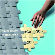 Graphical abstract: Controlled synthesis of Bi- and tri-nuclear Cu-oxo nanoclusters on metal–organic frameworks and the structure–reactivity correlations