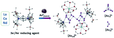 Graphical abstract: From a nanoparticular solid-state material to molecular organo-f-element-polyarsenides