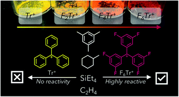 Graphical abstract: Isolable fluorinated triphenylmethyl cation salts of [HCB11Cl11]−: demonstration of remarkable hydride affinity