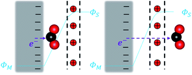 Graphical abstract: Solvent-mediated outer-sphere CO2 electro-reduction mechanism over the Ag111 surface