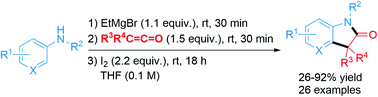 Graphical abstract: Oxindole synthesis via polar–radical crossover of ketene-derived amide enolates in a formal [3 + 2] cycloaddition