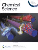 Graphical abstract: Inside front cover