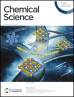 Graphical abstract: Inside front cover